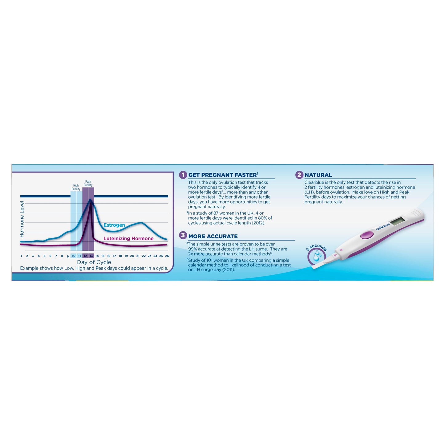 Clearblue Advanced Digital Ovulation Test, 10 count