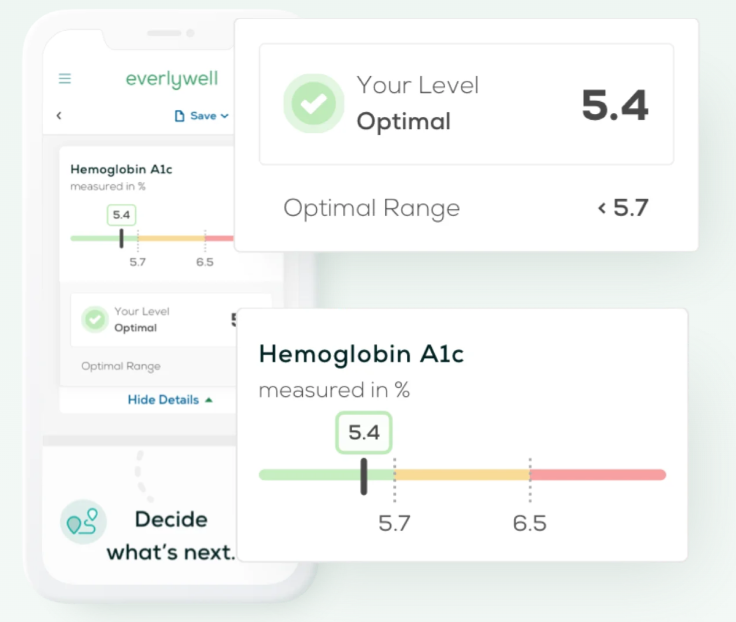 EverlyWell HbA1c Test Monitor your blood sugar levels