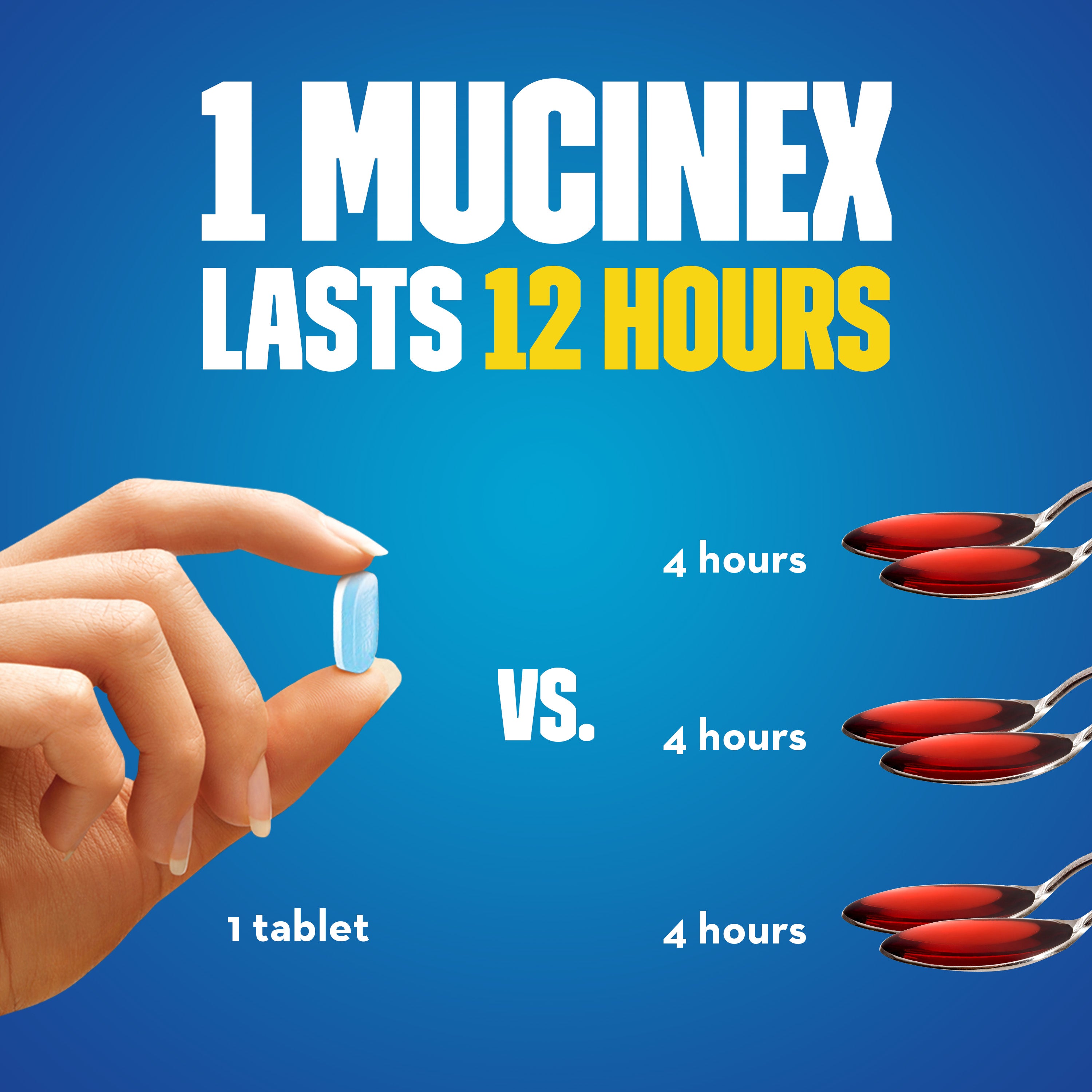 Mucinexx 600mg, 40 Tablets