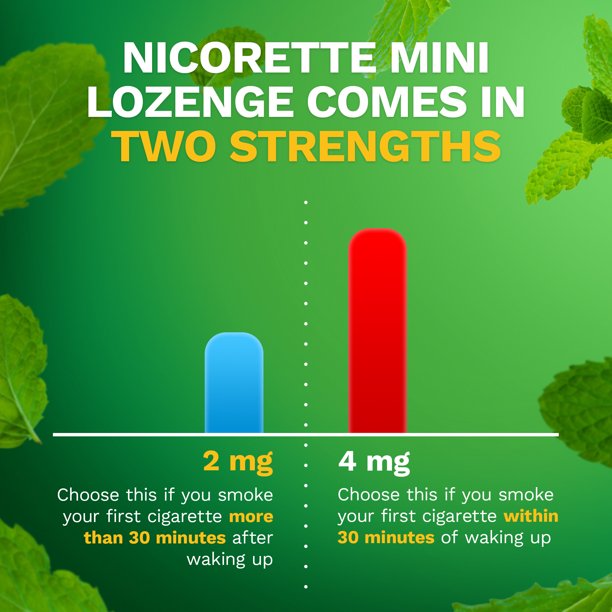 Nicorette Mini Lozenges 2mg Mint Flavor, 81 Pieces