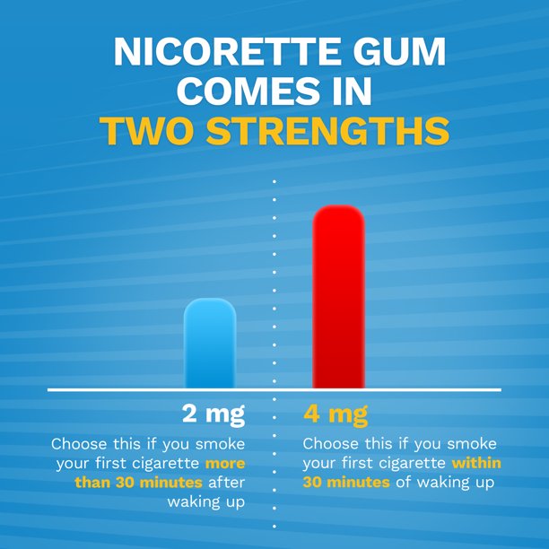 Nicorette Gum 2mg Original Flavor, 170 Pieces