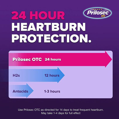 Prilosec OTC Acid Reducer, 42 Delayed-Release Tablets