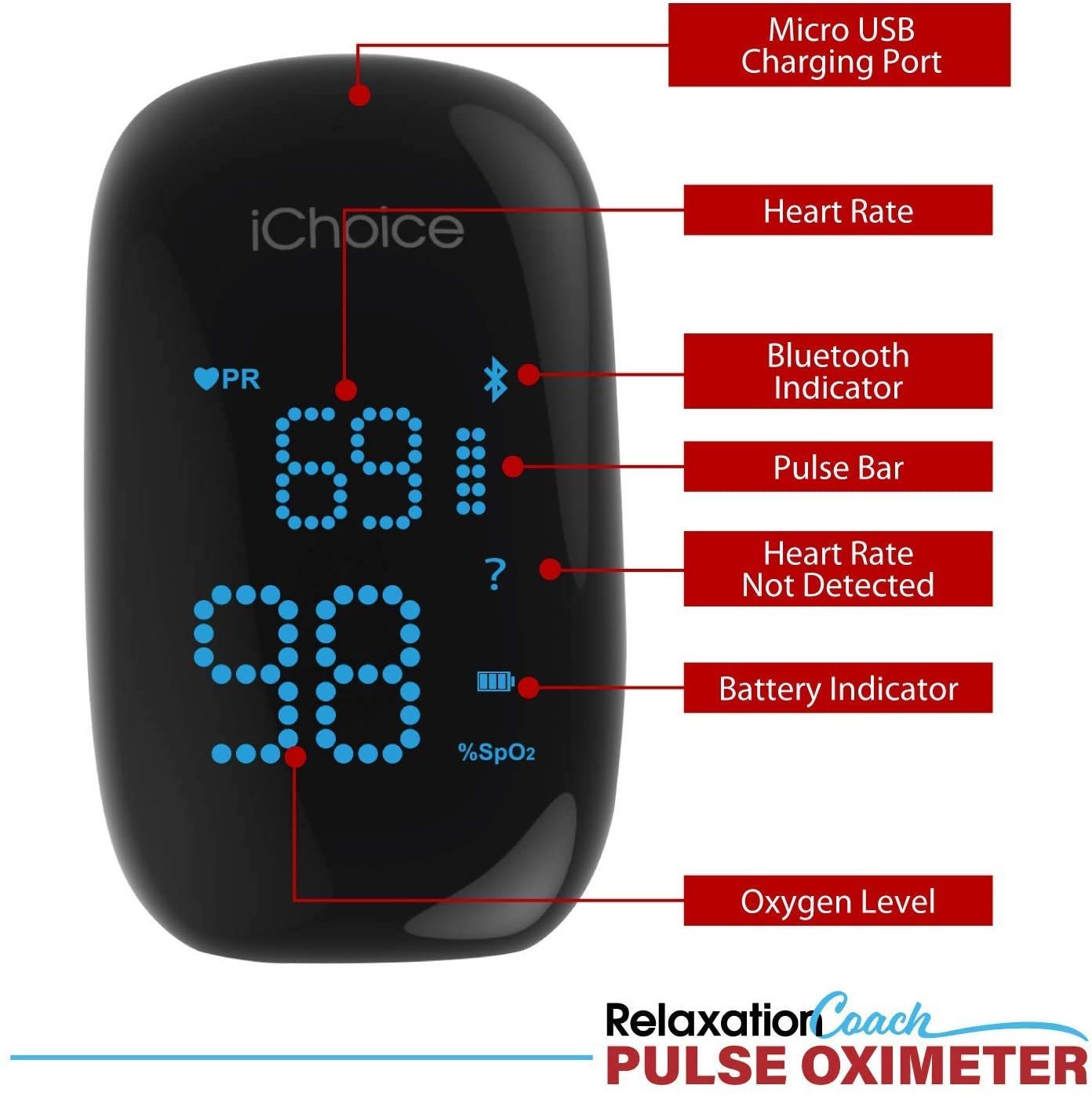 IChoice Smart Pulse Oximeter-Relaxation Coach