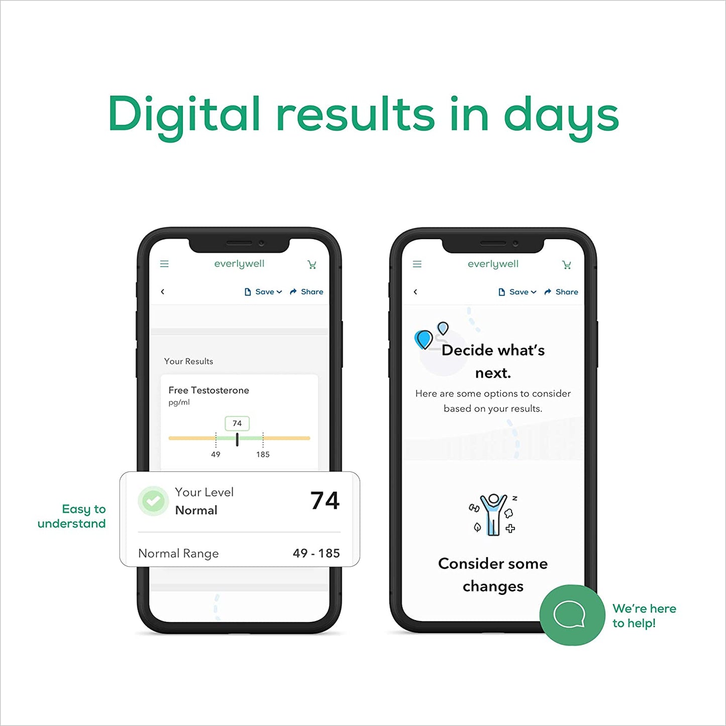 Everlywell at Home Testosterone Test